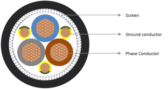 Symmetrical design cable cut image