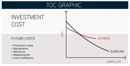 TOC chart image