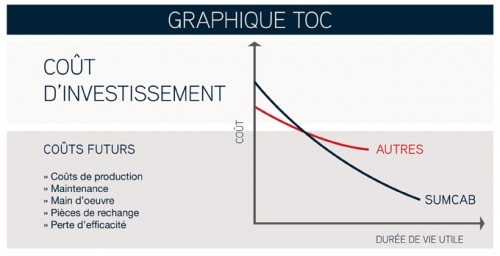 Image du graphique TOC