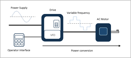 Image of system power