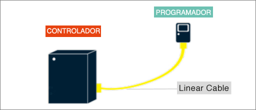 Imatge de Cables de conexión, de adaptación y de extensión para dispositivos de programación manual (DPM)