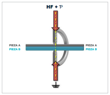 Imagen de Sumflex Mechatronic HFS