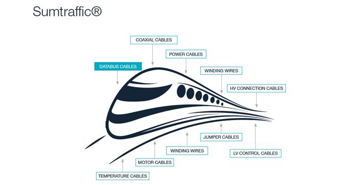 Image du Nouveau catalogue Databus Sumtraffic®